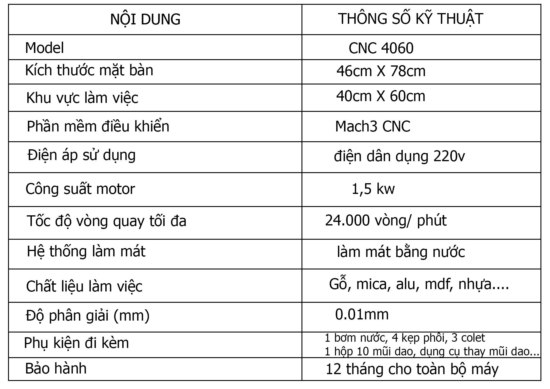 thongsokythuatcnc4060